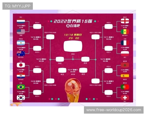 2026年世界杯将扩展至48支球队，赛事规模和赛制将迎来哪些重大变化