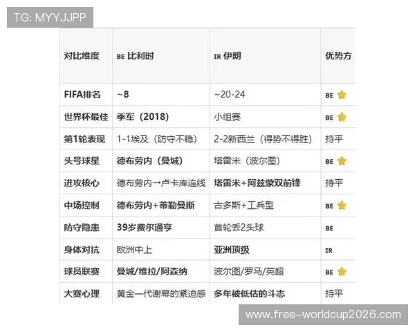 2026年世界杯比利时对阵伊朗比赛中双方攻防优势与弱点深度剖析