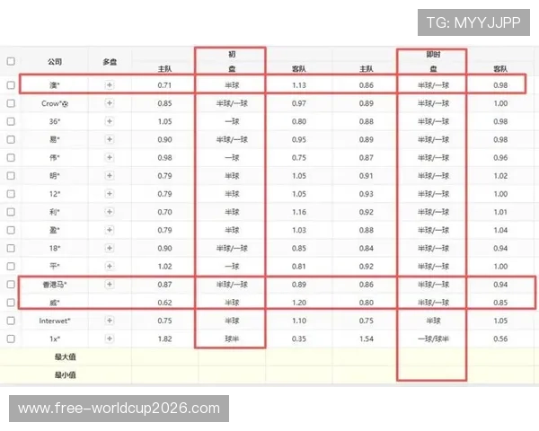 世界杯荷兰瑞典比赛中各队预期进球数及战术分析与赛前展望